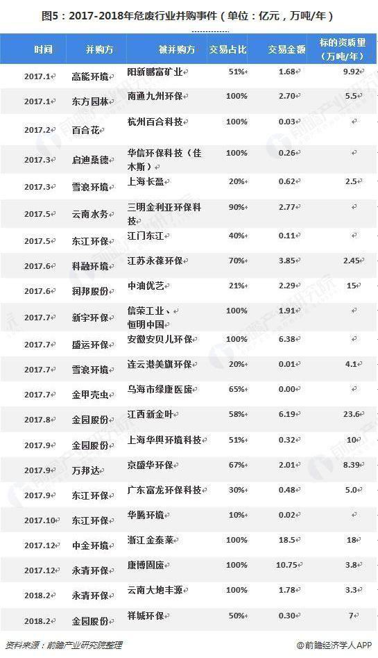 危廢行業(yè)2018、2019現(xiàn)狀1323