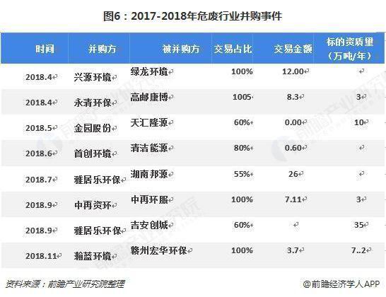 危廢行業(yè)2018、2019現(xiàn)狀1325